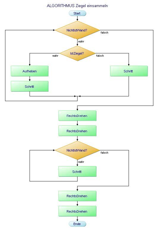 Fach Informatik am Landesmusikgymnasium RLP